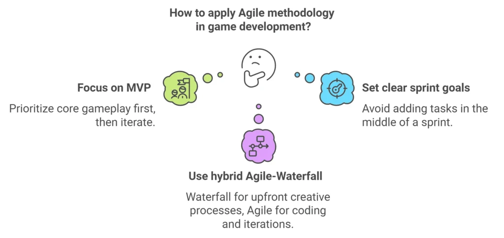 Agile Development Challenges and Solution