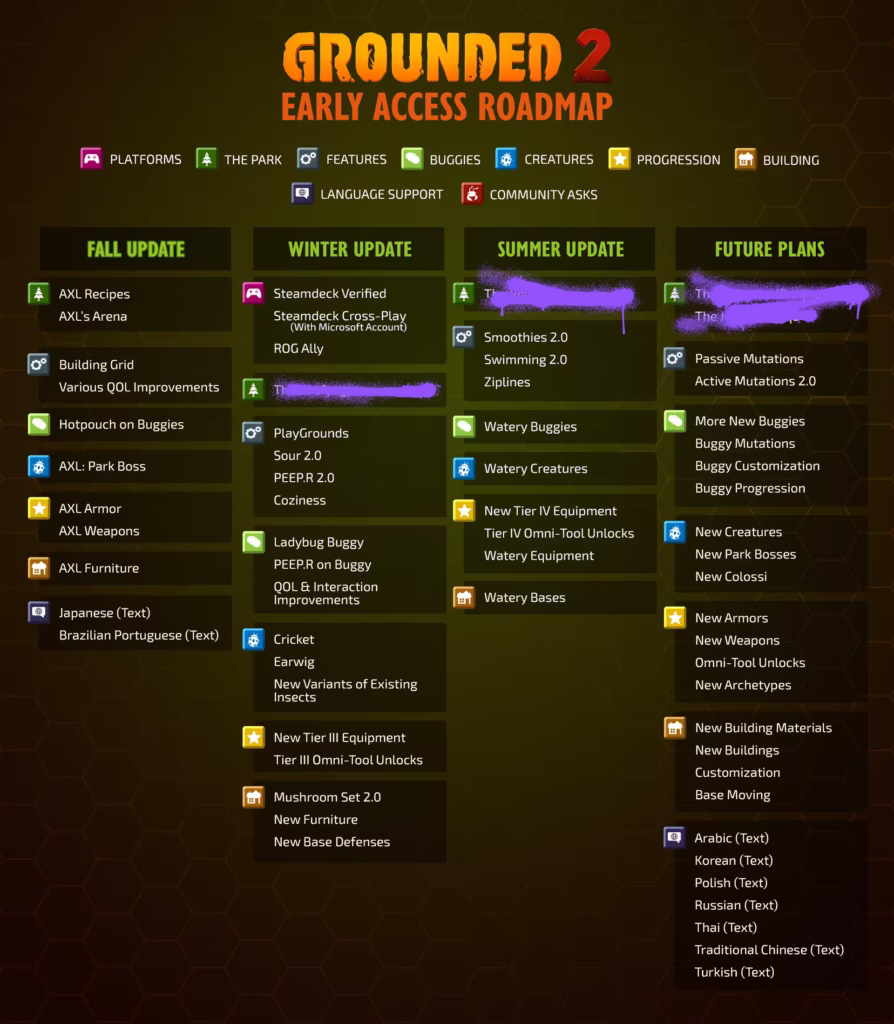Grounded 2 Early Access Roadmap